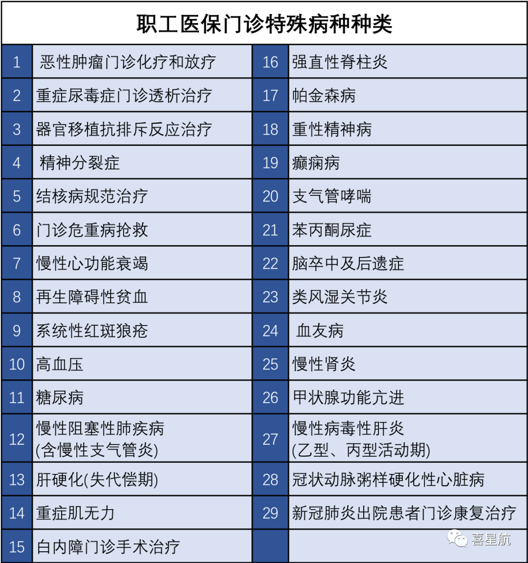 醫保局最新通知：這幾種情況，醫保不報銷！(圖3)